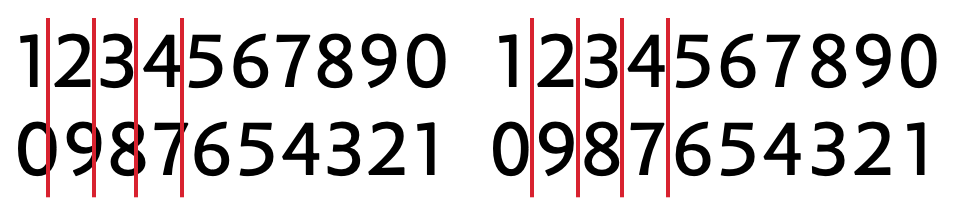 comparison of proportional and tabular numbers